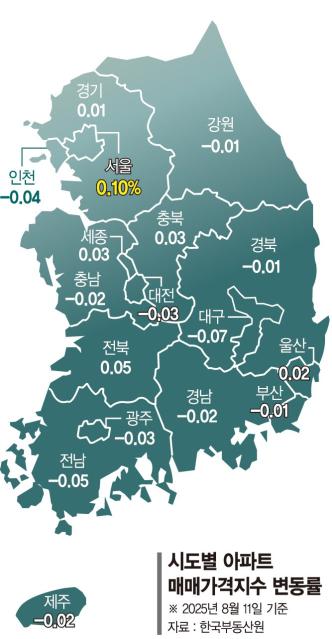 서울 아파트값 '반짝 반등 끝'… 광진 등 22곳 상승폭 꺾여