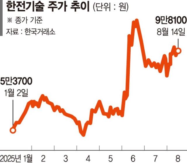 베트남과 협력 강화… 기관, 원전주 쓸어담았다
