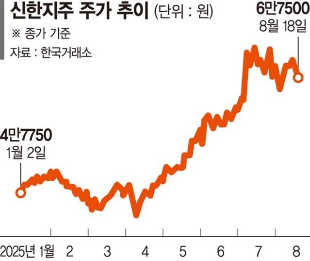 쉬고있는 금융주, 기관·외국인은 담고 있다