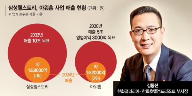 몸집 키운 아워홈, 삼성웰스토리와 '급식 1위' 정면 승부