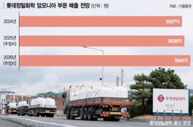 롯데정밀화학 "청정 암모니아 선점해 발전·선박 연료 시장 공략"