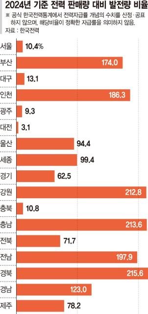 갈등 불씨 된 ‘전기요금 차등제’… 내년 상반기 시행 불투명