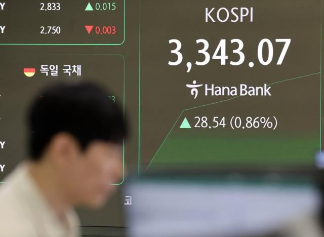 코스피, 상승폭 줄여 3330선서 숨고르기...0.5%↑[fn오후시황]