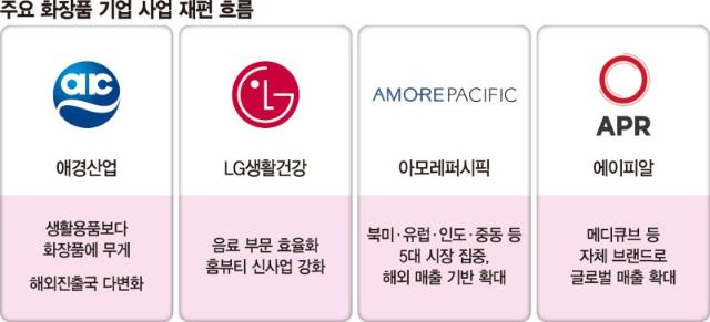 애경 품은 태광, K뷰티 중심 사업 재편…'빅3' 판도 흔드나