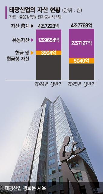 태광산업, 화장품 이어 에너지·부동산 진출 속도낸다