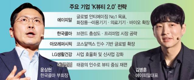 프리미엄 브랜드 키우고 글로벌 확장…'K뷰티' 판 새로 짠다