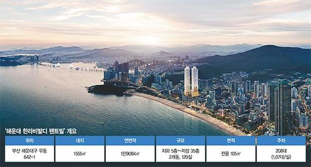 바닥난방·4베이·3면 개방...오피스텔 공식 깬 '해운대 한라비발디 펜트빌' [디벨로퍼 리그]