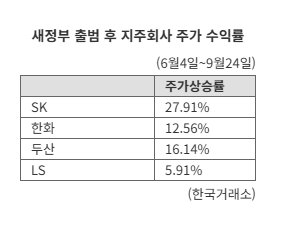 만년 저평가 지주사...'자사주 소각 의무화' 타고 날아오를까