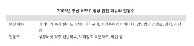 APEC 정상들, '만찬주 뭘 마실까'..선정 임박