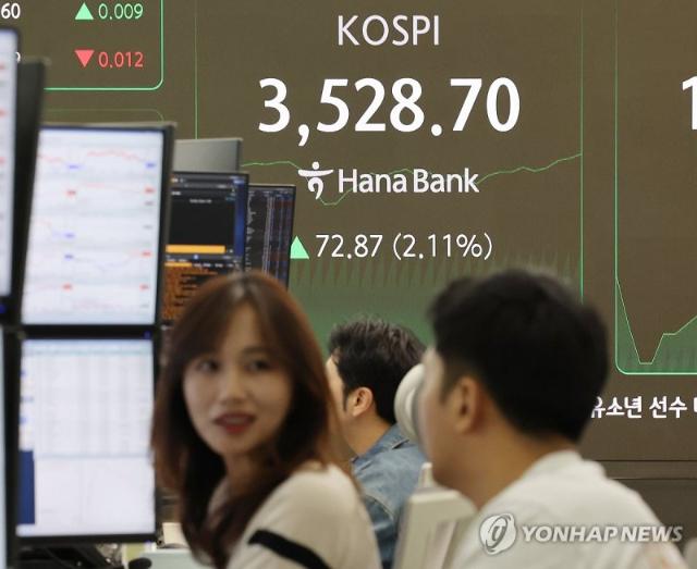 3500 돌파 코스피… 외인·기관 매수세에 3%대 상승 [fn오전시황]