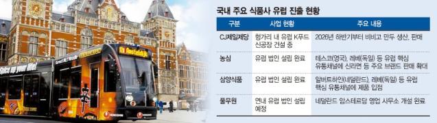 ‘관세 여파’ K식품 美수출 주춤… 업계, 유럽으로 눈돌린다