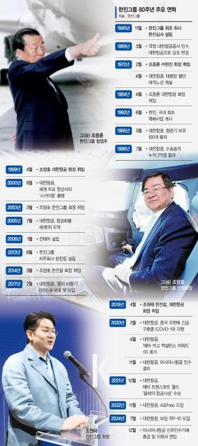 '국익' 조중훈·'성장' 조양호·'통합' 조원태… 代이은 수송보국 [한진그룹 80주년]