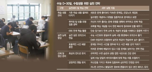 "수능 D-30, 아는 것에 집중해 실전 적응력 높여라"