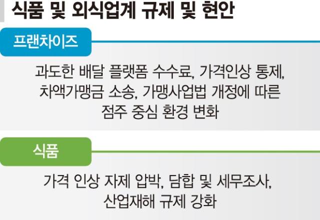 "가격 낮춰라" 압박에 담합조사까지… 식품·외식업계 한숨