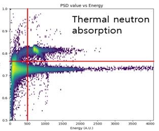 성신양회, 방사선 차폐 콘크리트 개발 성공