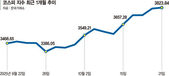 정점 향하는 글로벌 유동성 랠리… 주요 변수는 금리·물가 ['에브리싱 랠리' 시대 투자전략 (하)]
