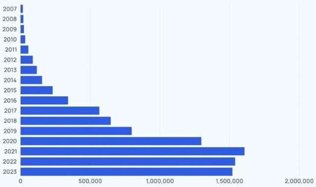 대규모 자동화 추진하는 아마존… 일자리 파괴자 되나?