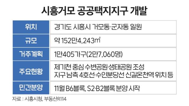 규제 피한 수도권 1만 가구 '시흥거모지구' 11월 공급 시작