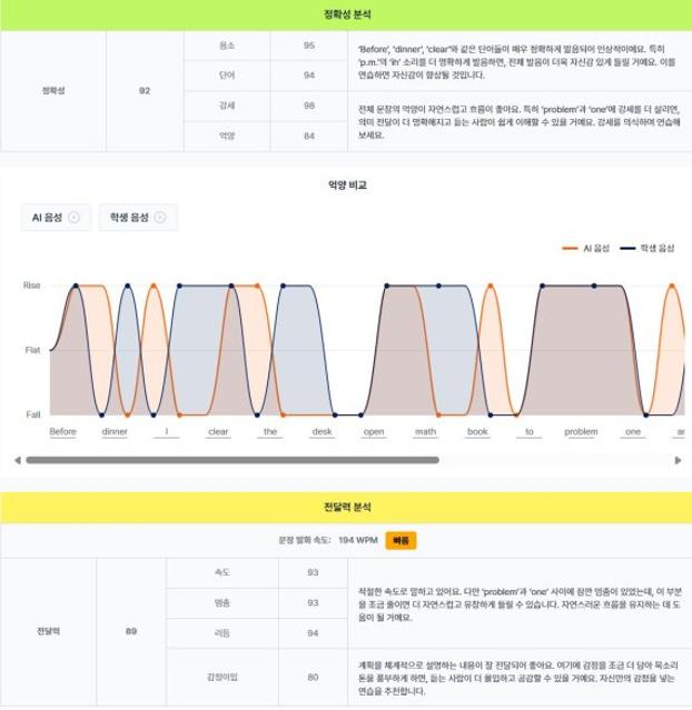 YBM, ‘2025 YBM English Speech Contest’ 본선 개최