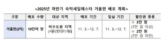 "내달 7일까지 2만~3만원 숙박할인권 10만장 쏜다"