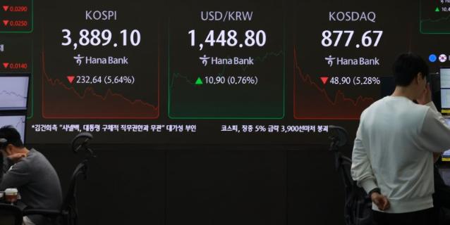 코스피, 4000선 회복한 뒤 마감...-2.85%↓[fn마감시황]
