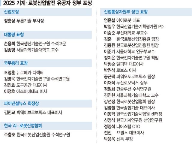 수술 돕는 '7축 협동로봇' 등 첨단화… 글로벌 경쟁력 확보 [2025 로보월드]