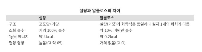 제로 칼로리 열풍에 '알룰로스 시장', 삼양-대상 진검승부