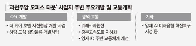 강남·서초 생활권 초대형 '주암 오피스' 타운...제2의 GBD 꿈꾼다 [디벨로퍼 리그]