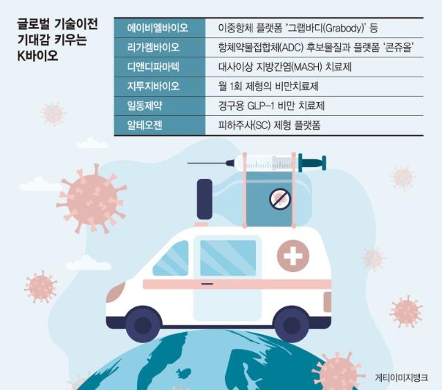 진격의 K바이오… 플랫폼 등 연말 '글로벌 빅딜 러시' 기대