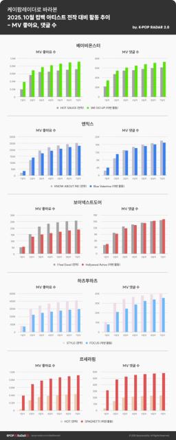 케이팝레이더, 컴백 그룹 팬덤 행동 데이터 분석 눈길