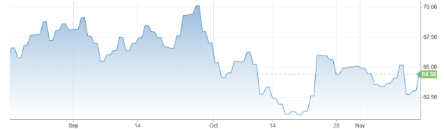 IEA·OPEC 내년 석유 수요 전망 차이에 시장 전문가들은 혼란