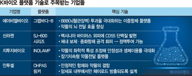 빅파마 K플랫폼에 눈독… 에이비엘發 훈풍 이어지나