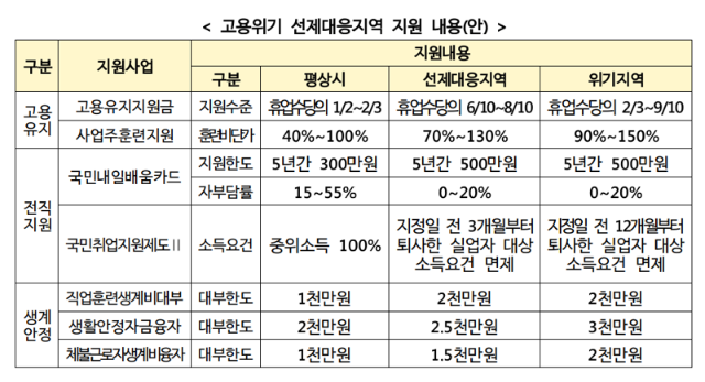 여수·광산 이어 포항·서산도…석화·철강 침체發 지역 고용위기 가시화