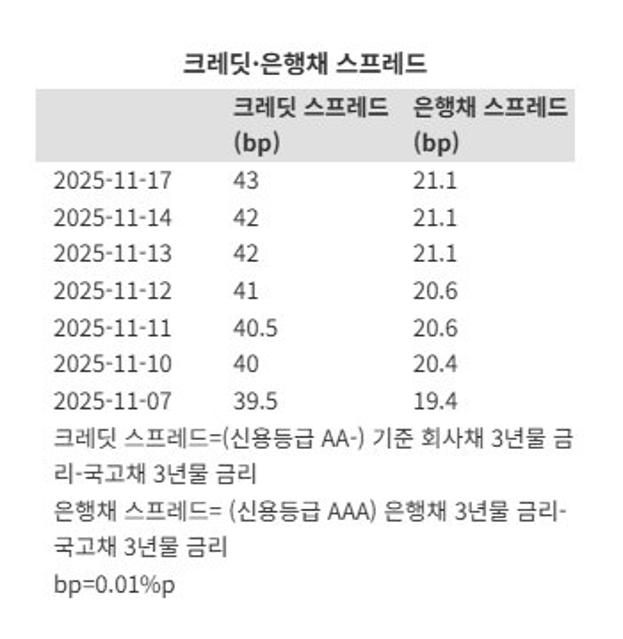 '뛰는 환율, 쏟아지는 국고채' 에 기업·가계 이자비용 '비상' ...외국인은 '국채선물 팔자' [fn마켓워치]
