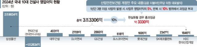 "건설사 한 곳 일년치 영업익이 과징금… 일 접으라는 거냐"