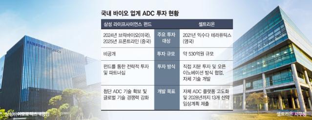 "ADC에 미래 달렸다" 삼성 vs 셀트리온, 치열한 투자 경쟁