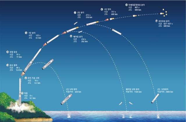 누리호 4차 발사, 큐브위성 모두 분리...민간주도 발사 본격화되나