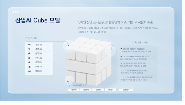 생산성본부 '산업 AI리더십 포럼'...AI Cube 모델 눈길