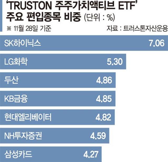 주주환원 확대 예상종목 담아.. 상법개정안 통과땐 훈풍 기대 [이런 펀드 어때요?]