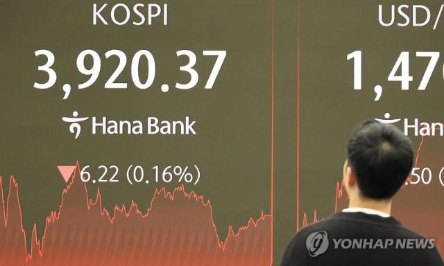 코스피, 등락 오가다 3920선 약보합…코스닥은 1%대 상승[fn마감시황]