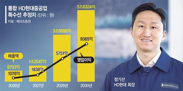 닻 올린 통합 HD현대중공업… 방산 매출 10兆 시대 연다