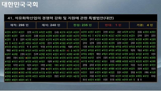 [속보] 석화지원법 국회 통과.. 여수도 사업 재편 속도 낸다
