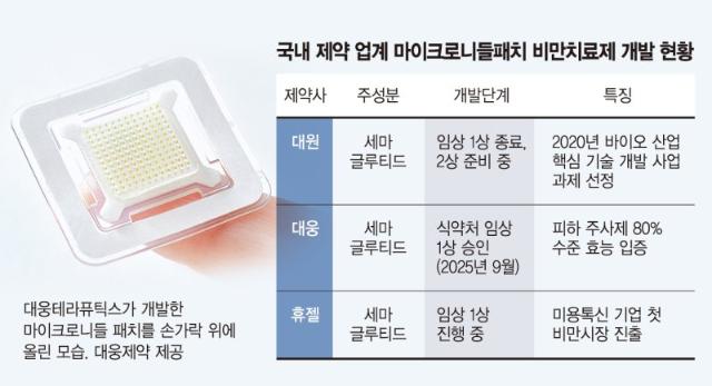 붙이기만 하면 살 빠지는 치료제 곧 나온다