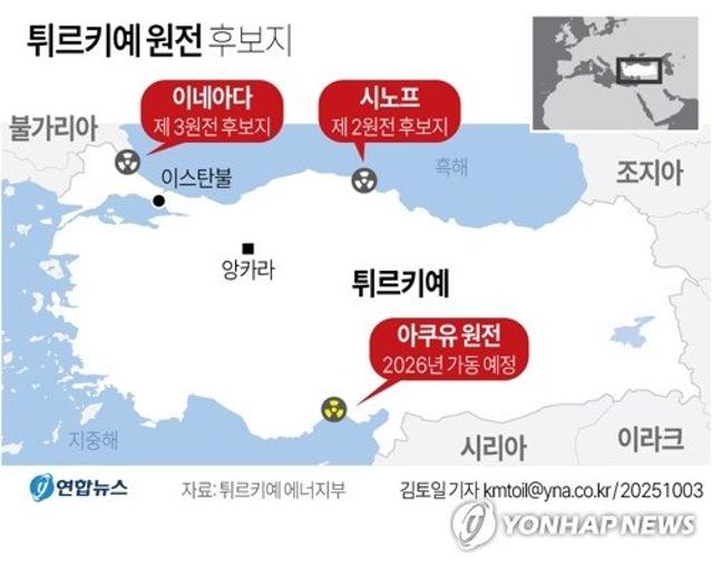 튀르키예 "원전, 한국·웨스팅하우스와 3자 협력 검토"