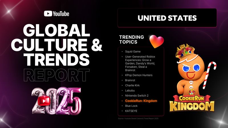 '쿠키런: 킹덤', 유튜브 미국 트렌딩 토픽 TOP 10 선정