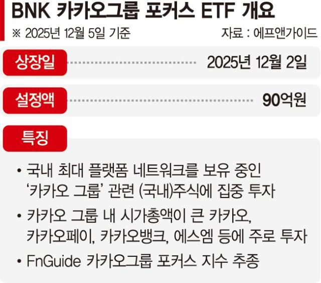 카카오·카카오페이 등 투자 AI 경쟁력 앞세워 수혜기대[이런 펀드 어때요?]