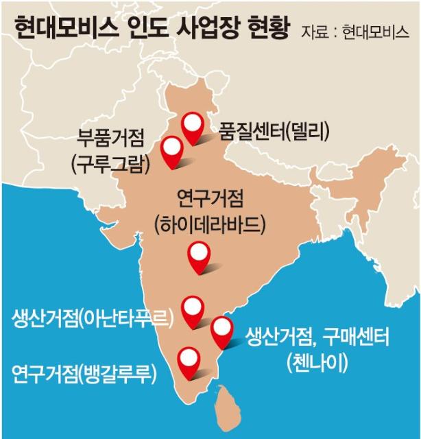 현대모비스, 인도에 SW연구거점 신설