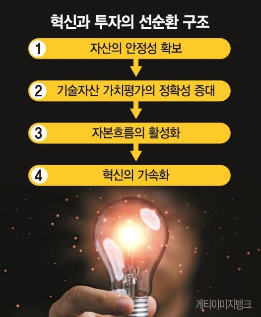 "강력한 기술보호시스템 있어야 혁신·투자의 선순환 고리 만든다" [혁신의 시작, 특허사법개혁]