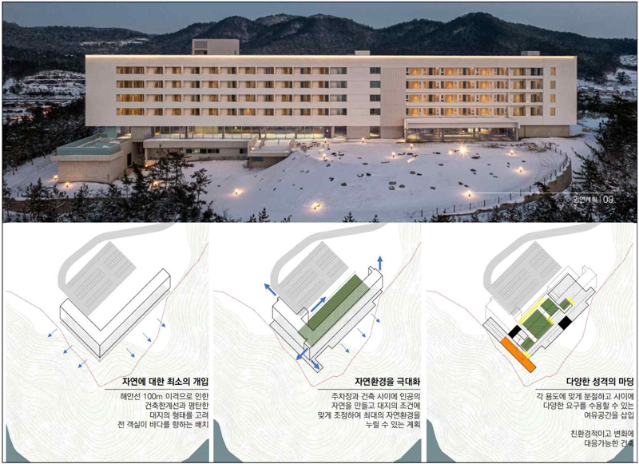 지방도시 공공건축물 품격 높였다.. '2025 대한민국 공공건축상' 시상식 개최