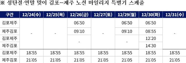 대한항공, 크리스마스 이브부터 김포~제주 마일리지 특별기